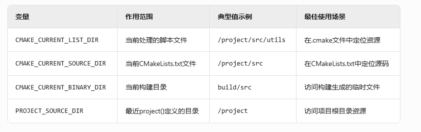 对比图